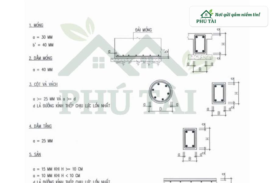 Bản vẽ kỹ thuật quy định chiều dày lớp bê tông bảo vệ cốt thép móng dầm cột vách sàn theo tiêu chuẩn thiết kế